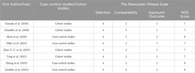 Voriconazole: a review of adjustment programs guided by therapeutic drug monitoring